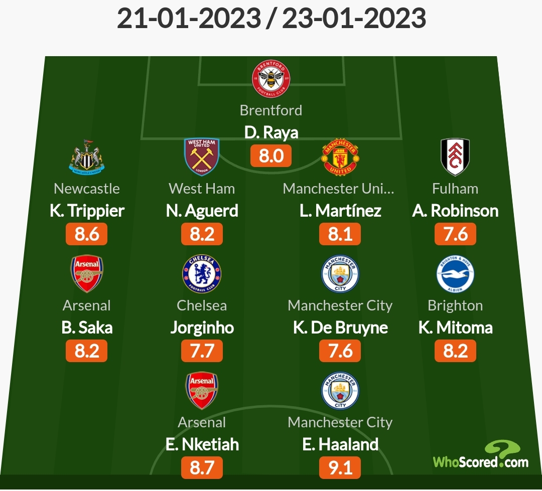 曼城后防线革新：阿尔特塔调教下赛季关键节点防守新篇章